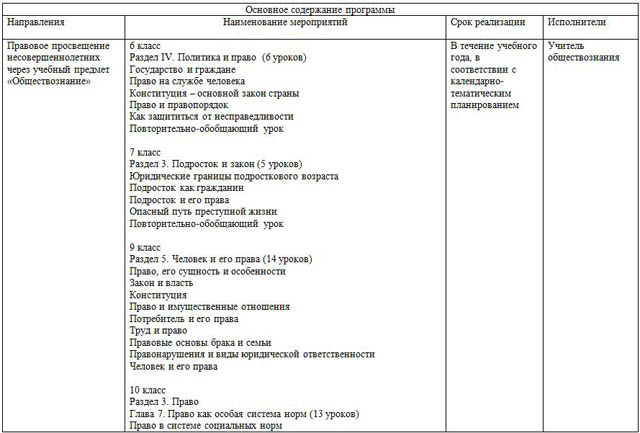 Программа правового просвещения несовершеннолетних, родителей, педагогического коллектива Азбука практического права: изучаем вместе