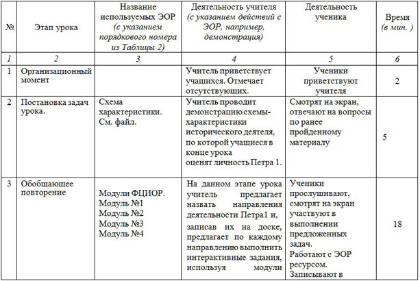 План-конспект урока по истории Петр Первый. Значение его реформ