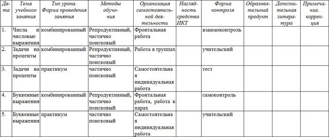 Рабочая программа спецкурса по математике (9 класс)