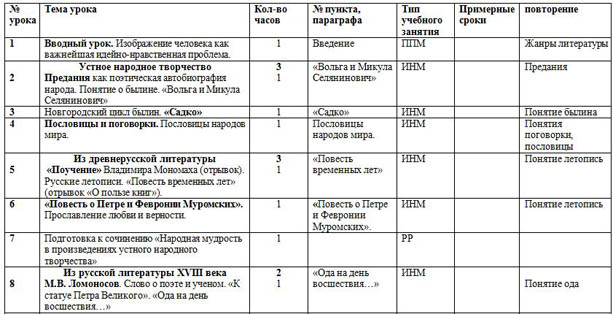 Поурочный план по русской литературе 7 класс