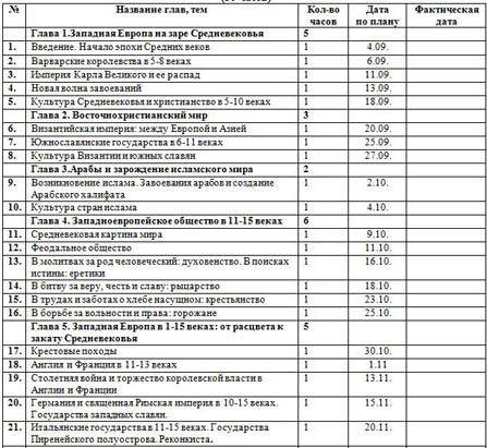 КТП по истории 6 класс