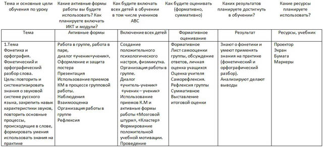 Среднесрочное планирование по русскому языку