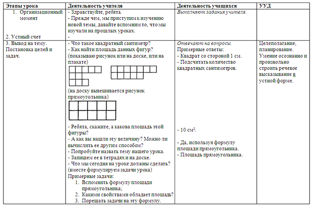 Разработка урока по математике на тему Площадь прямоугольника