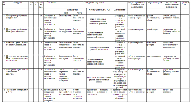 Родной язык тематическое планирование