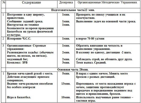 Конспект занятия по физкультуре