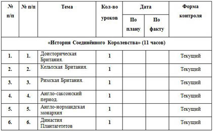 КТП по английскому языку История Великбритании