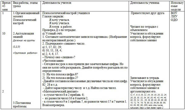 Урок математики Сложение и вычитание числа 8