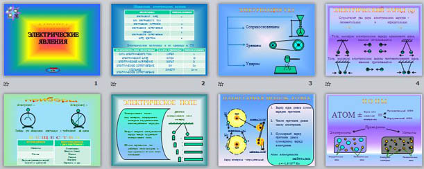 Презентация по физике Электрические явления