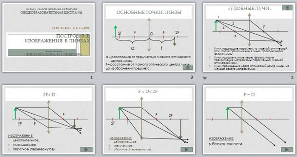 Линзы урок физики 8 класс презентация