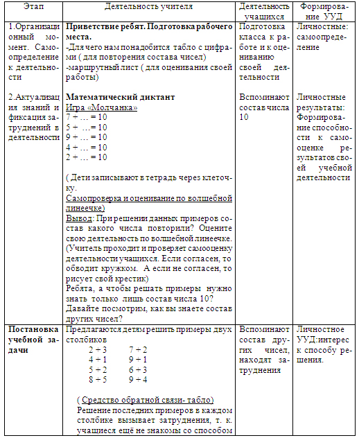 Разработка урока по математике на тему Сложение однозначных чисел с переходом через десяток