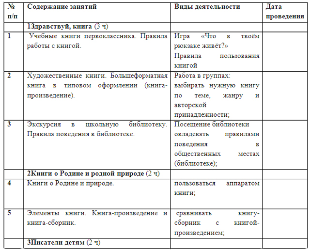 Материал по внеклассной деятельности на тему Книжная страна