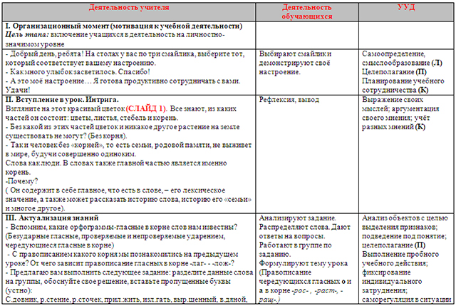 Разработка урока по русскому языку на тему Корни с чередованием