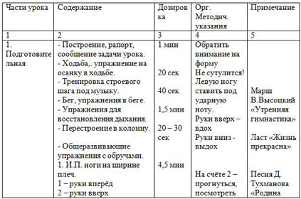 Конспект урока по гимнастике по группе второй год обучения