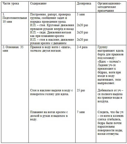 План конспект урока по плаванию 3 класс