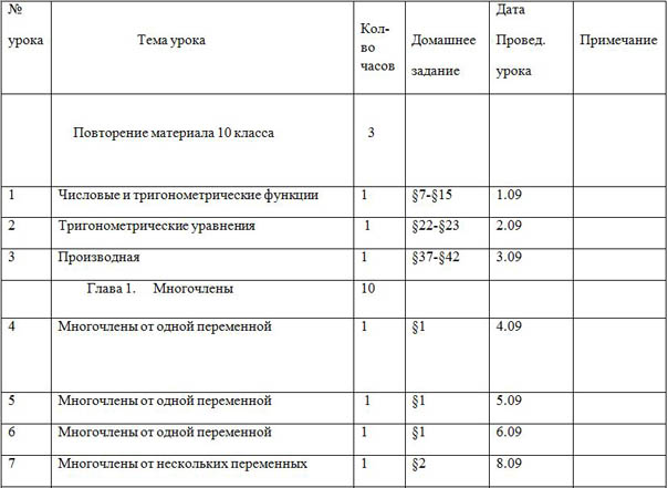 Рабочая программа по математике (11 класс, профильный уровень)