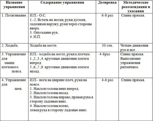 План конспект урока по физической культуре образец