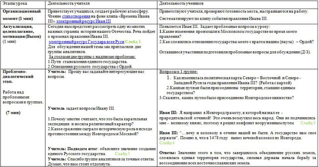 Методическая разработка урока истории Иван III - государь всея Руси. Русь между Востоком и Западом