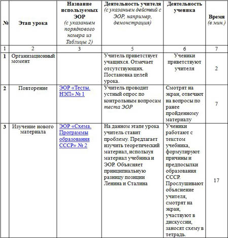 План уроков истории 8 класс