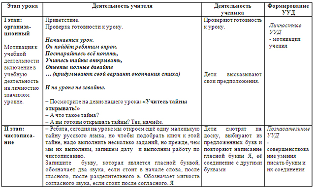 Тех карта местоимение 2 класс школа россии