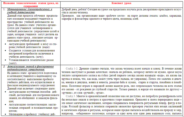 Разработка урока по ИЗО на тему Образы и мотивы в орнаментах русской народной вышивки