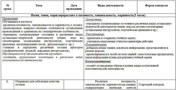 План конспект по музыке 3 класс