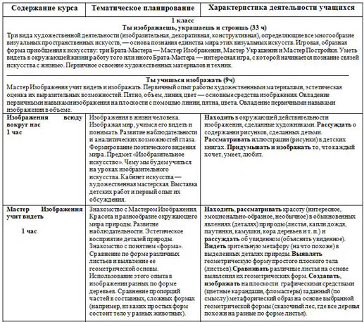 Изо сопереживание 4 класс рисунок карандашом