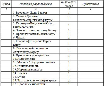 КТП по рабочей программе по биологии Человековедение и психологическая культура