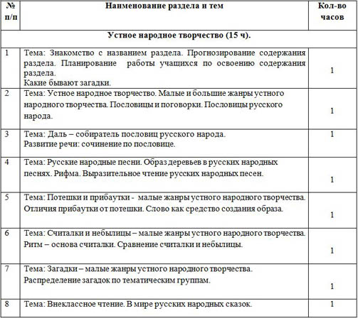 Материал для учителей начальных классов Возможности уроков литературного чтения