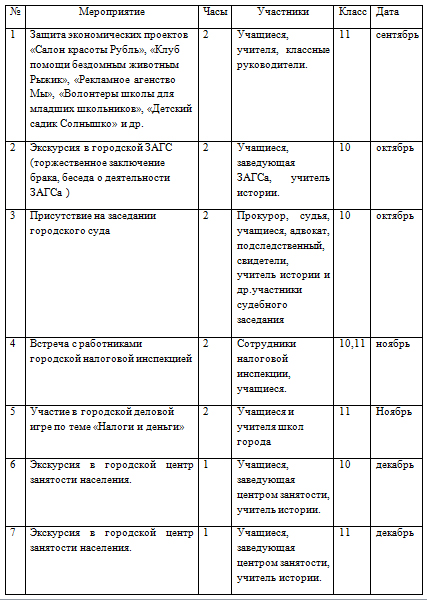 Программа социально, правовой и экономической практики по обществознанию