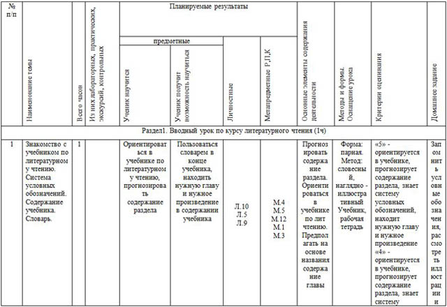 Тематическое планирование по литературному чтению 4 класс