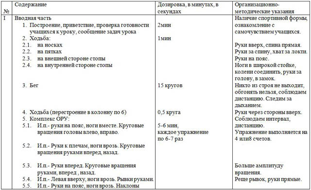 План конспект круговой тренировки по офп