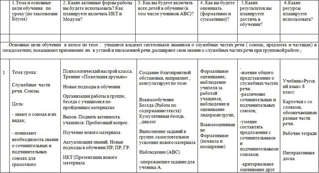 Среднесрочное планирование серии последовательных уроков по русскому языку Служебные части речи