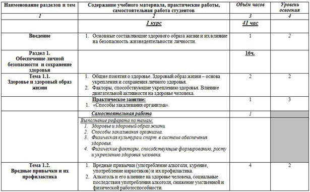 Тематическое планирование по ОБЖ для СПО