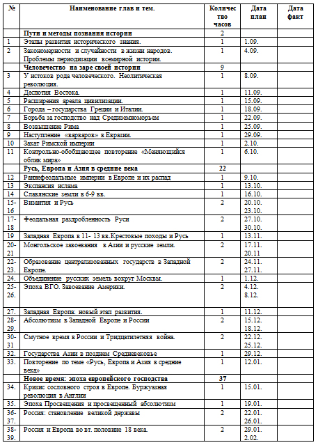 Рабочая программа по истории (базовый уровень)