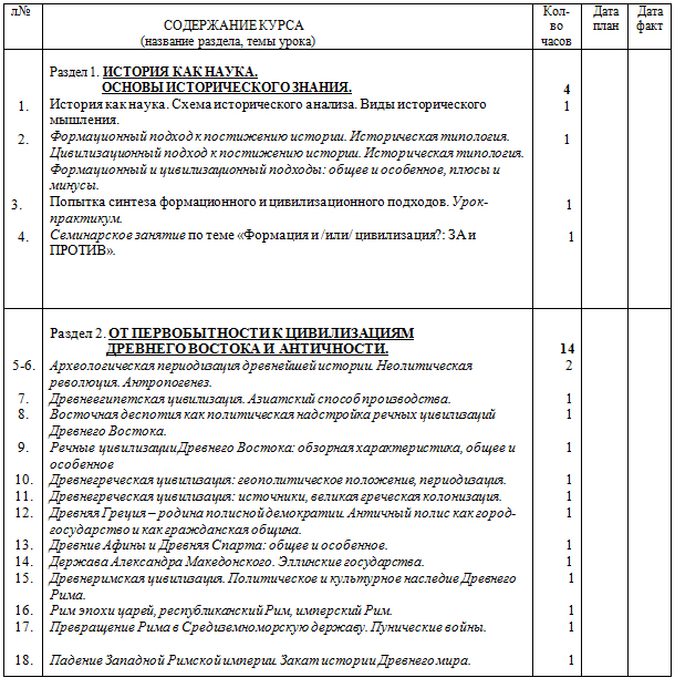 Рабочая программа по истории (профильный уровень)