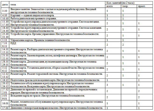 План работы кружка по рисованию