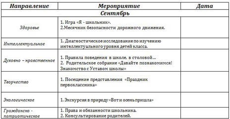 Программа воспитательной работы Ступени познания