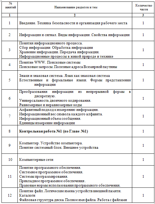 Поурочное планирование для 7 класса по информатике