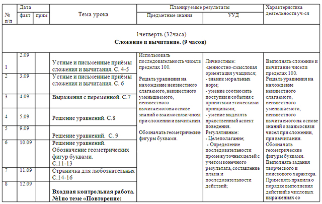 Поурочное планирование по математике. Календарно-тематическое планирование 3 класс математика школа России. УМК школа России КТП 3 класс математика. КТП по математике 3 класс школа России. КТП математика 1-4 класс школа России.