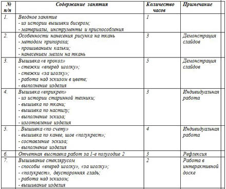 Рабочая программа театр