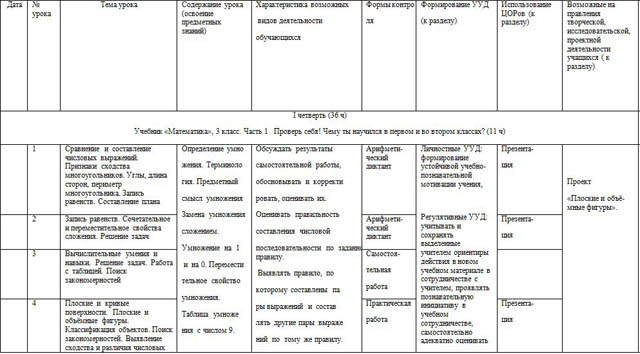 Годовой план по математике 3 класс