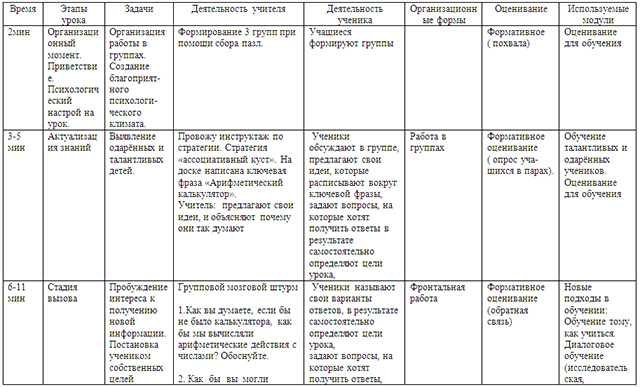 Разработка урока по информатике по теме Калькулятор