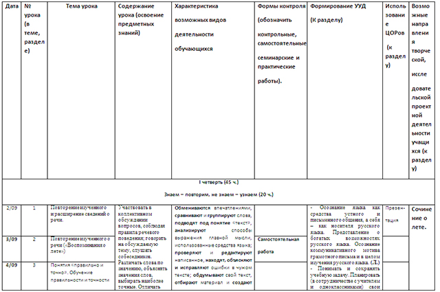 Календарно тематический план по русскому языку 3 класс