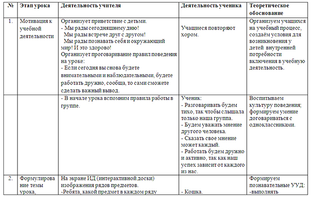 Проект урока по окружающему миру Человек и домашние животные