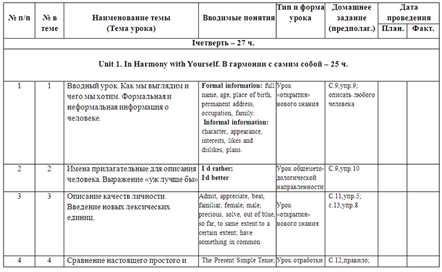 Технологическая карта rainbow english 10 класс