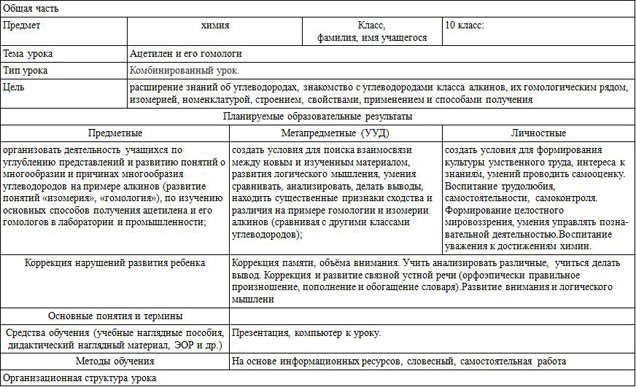 Технологическая карта урока по химии Ацетилен