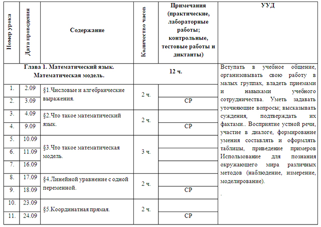 Рабочая программа по алгебре 7 класс