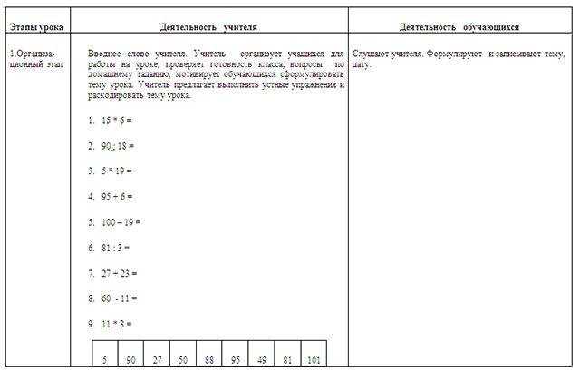 Конспект урока по математике по теме Уравнение