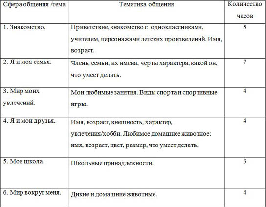 Программа объединения Занимательный английский