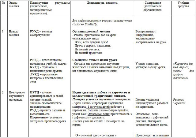 Конспект урока по окружающему миру Кто такие птицы?